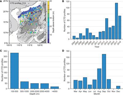 Spatial-temporal characteristics of the oceanic bottom mixed layer in the South China Sea